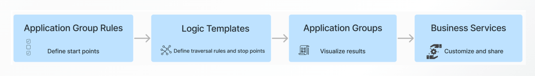 ADM Workflow