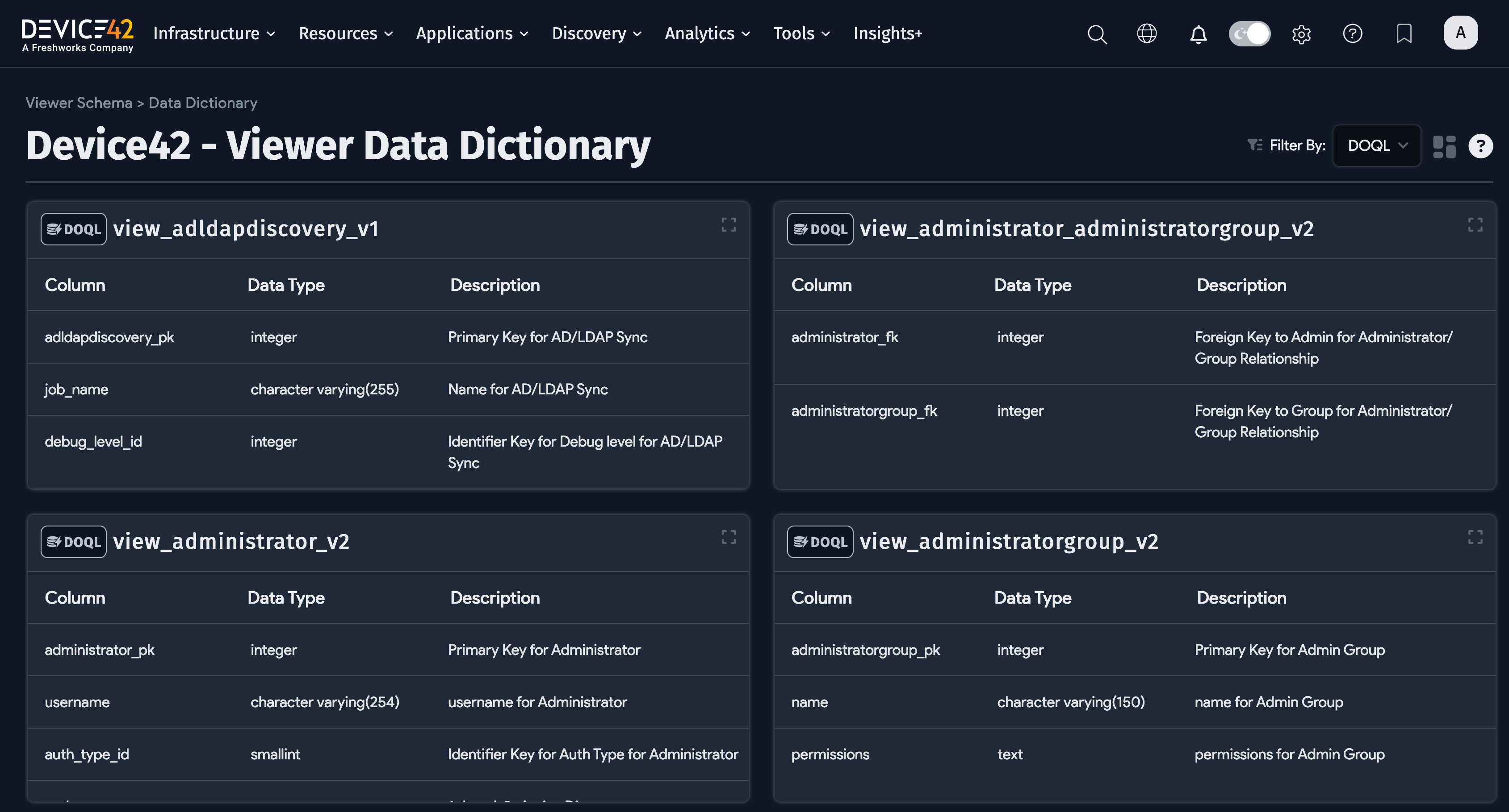 Data Dictionary view