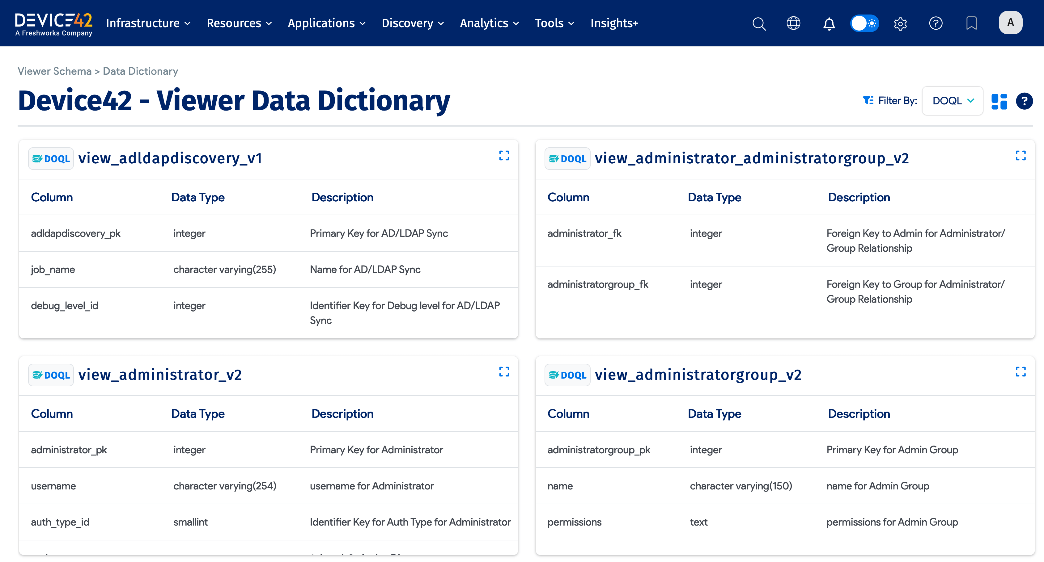 Data Dictionary view