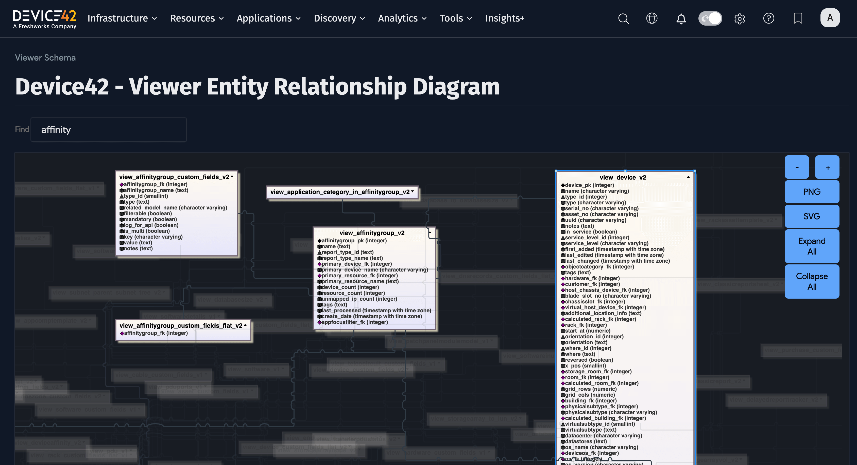 Entity relationship diagram