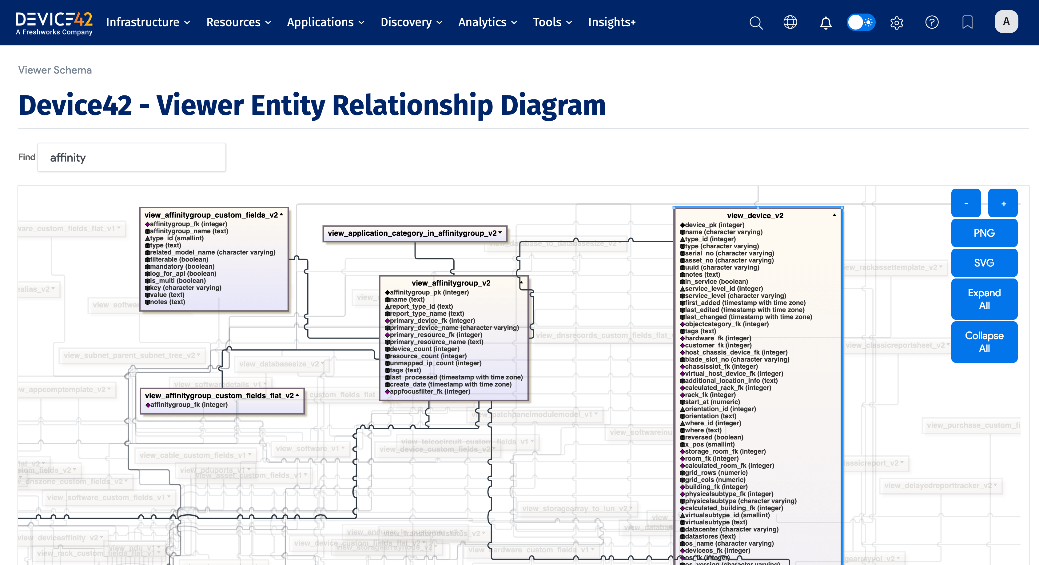 Entity relationship diagram