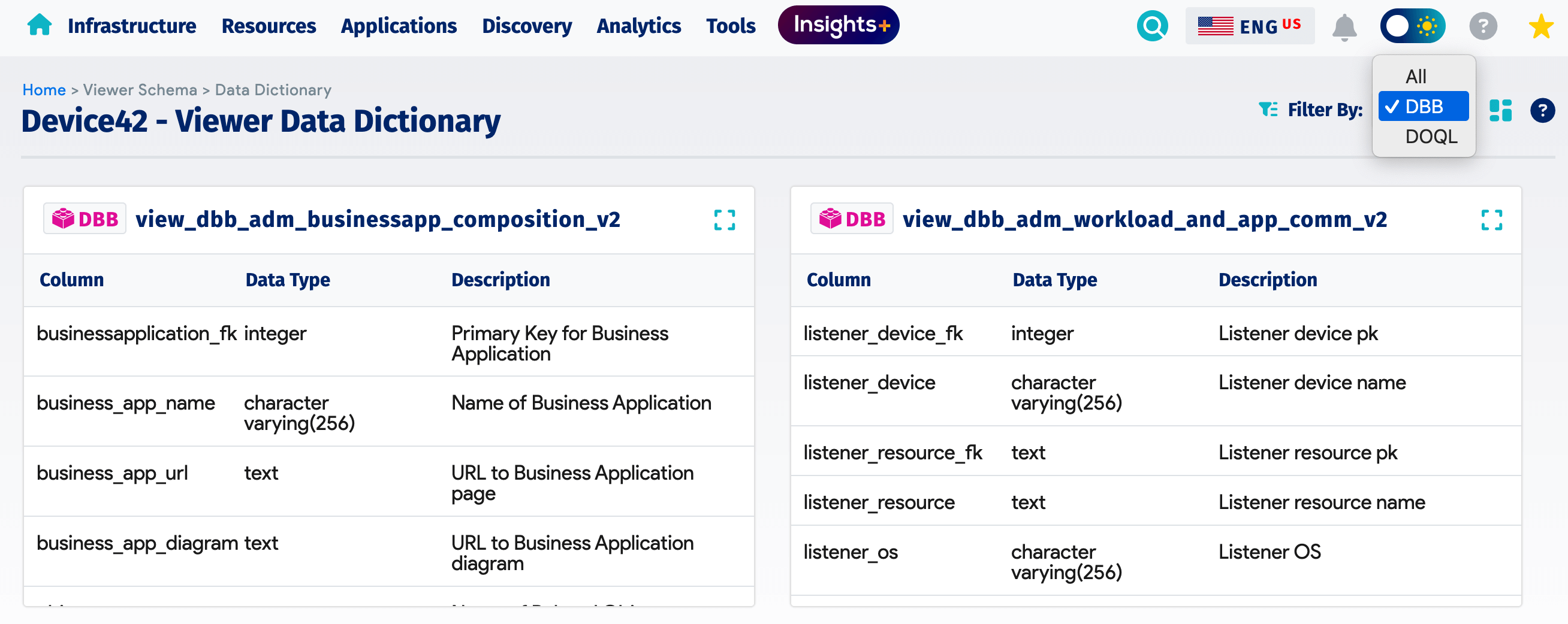 Data Dictionary DBB view