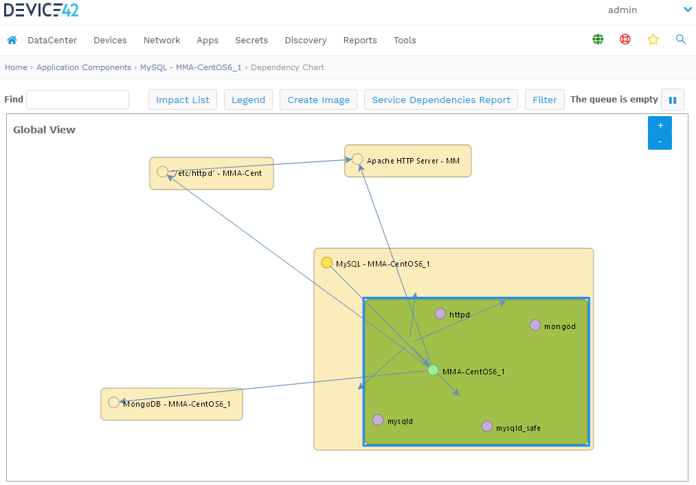 Dependency Chart Sample