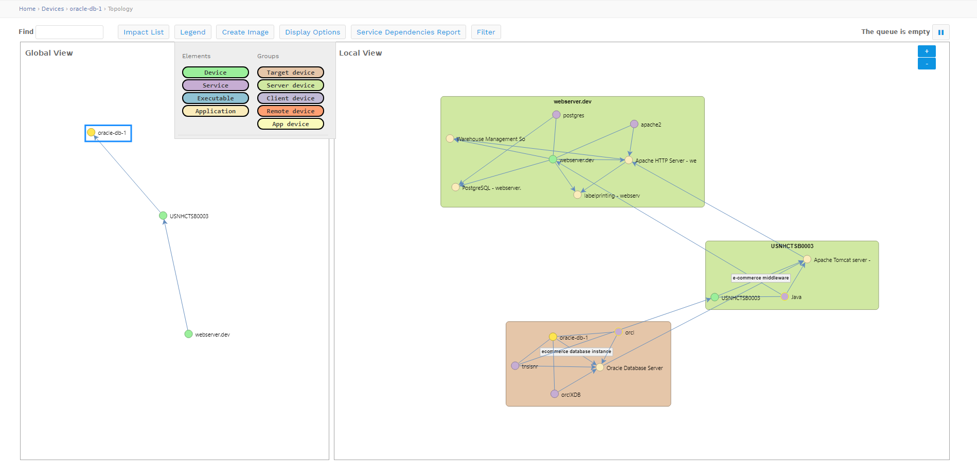 device topology chart