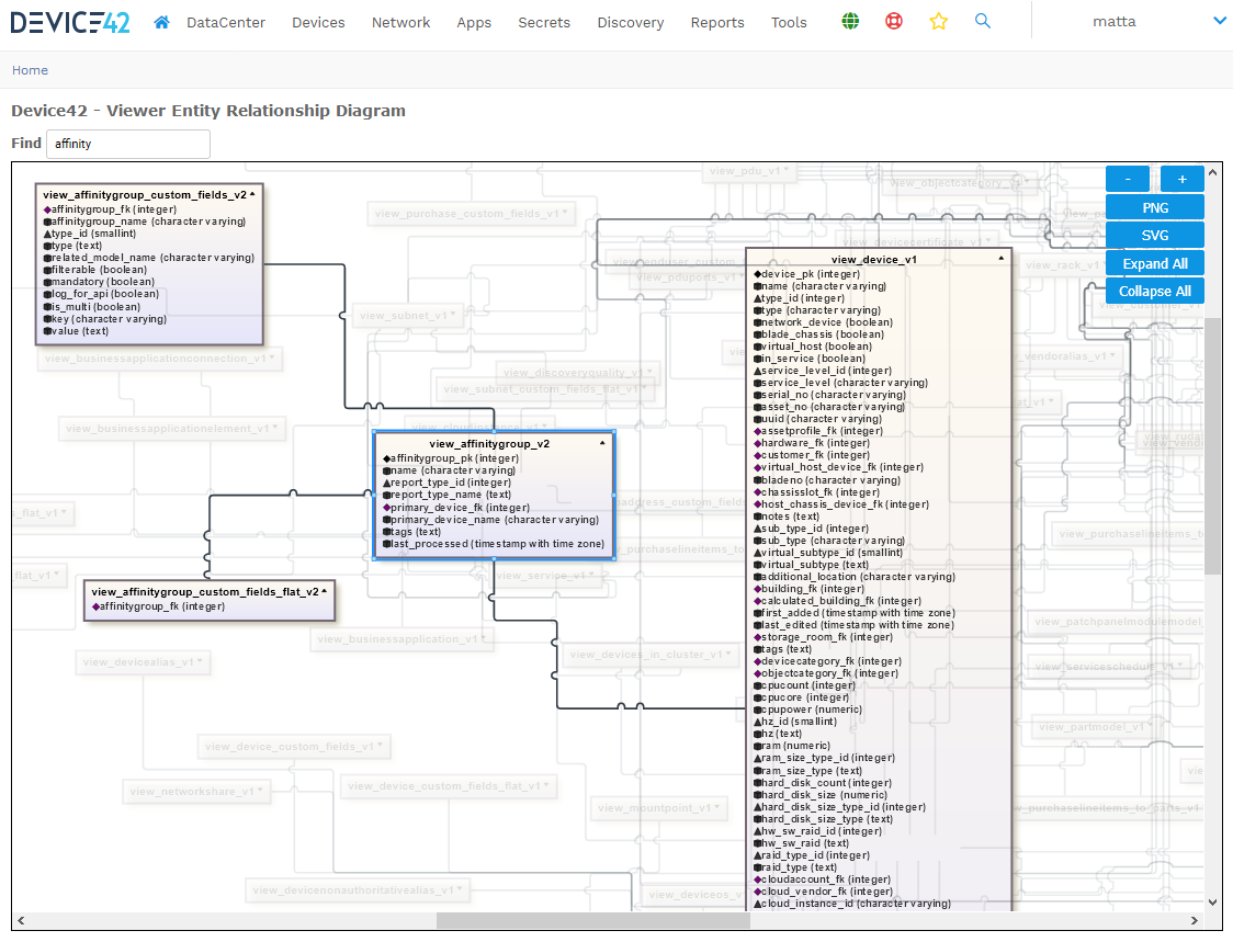Device42 entity relationship diagram
