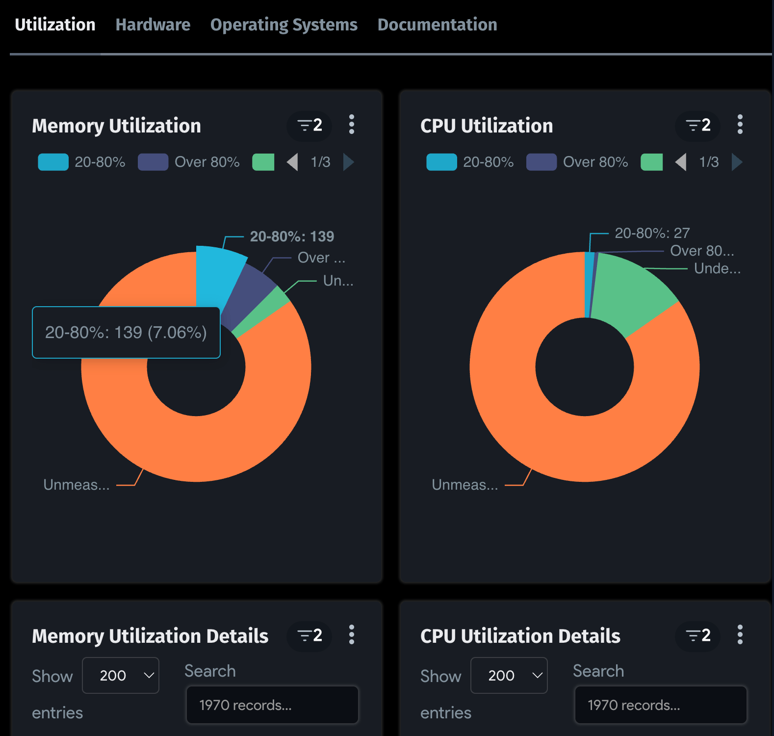 Chart hover details