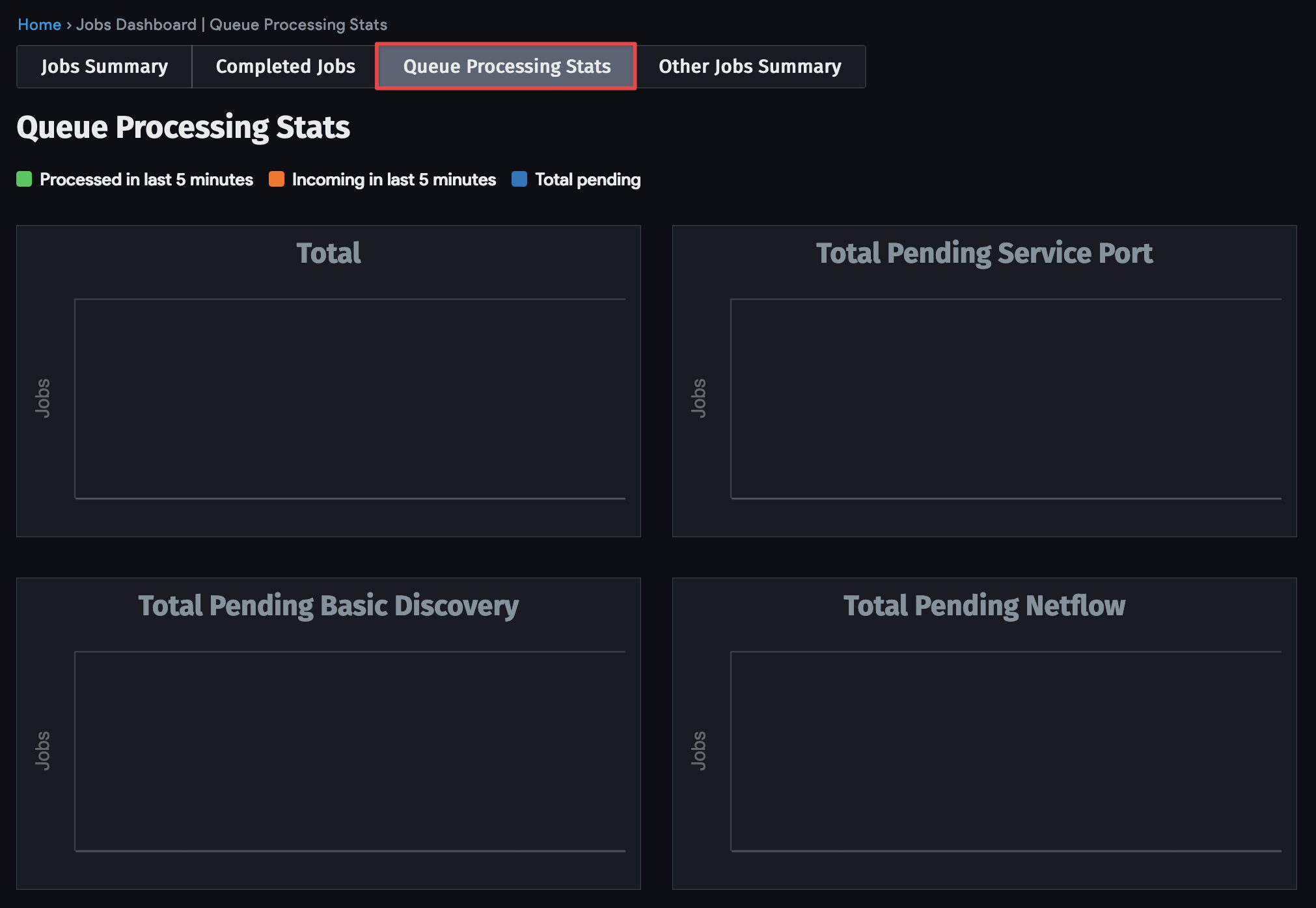 Queue Processing Stats page