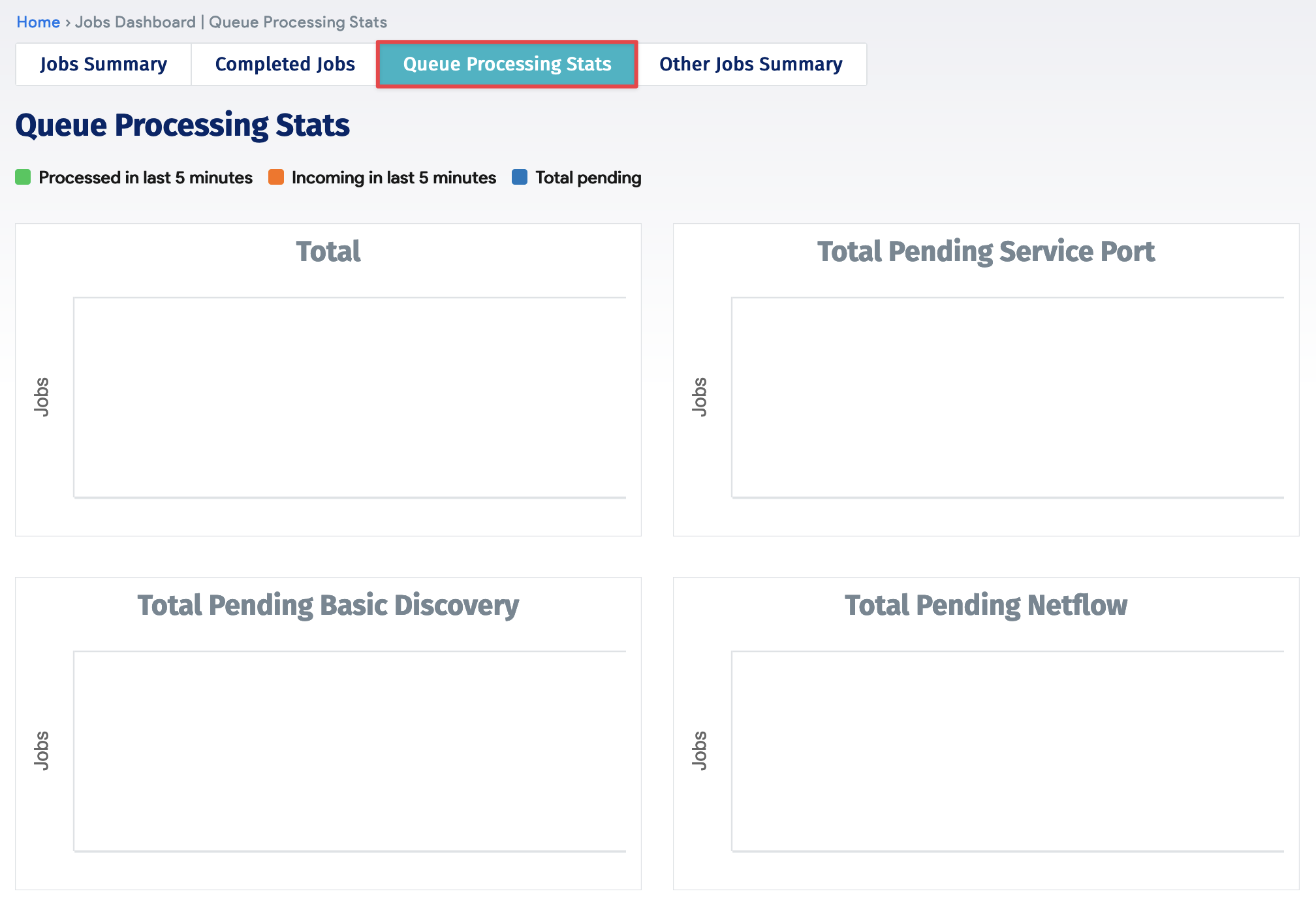 Queue Processing Stats page