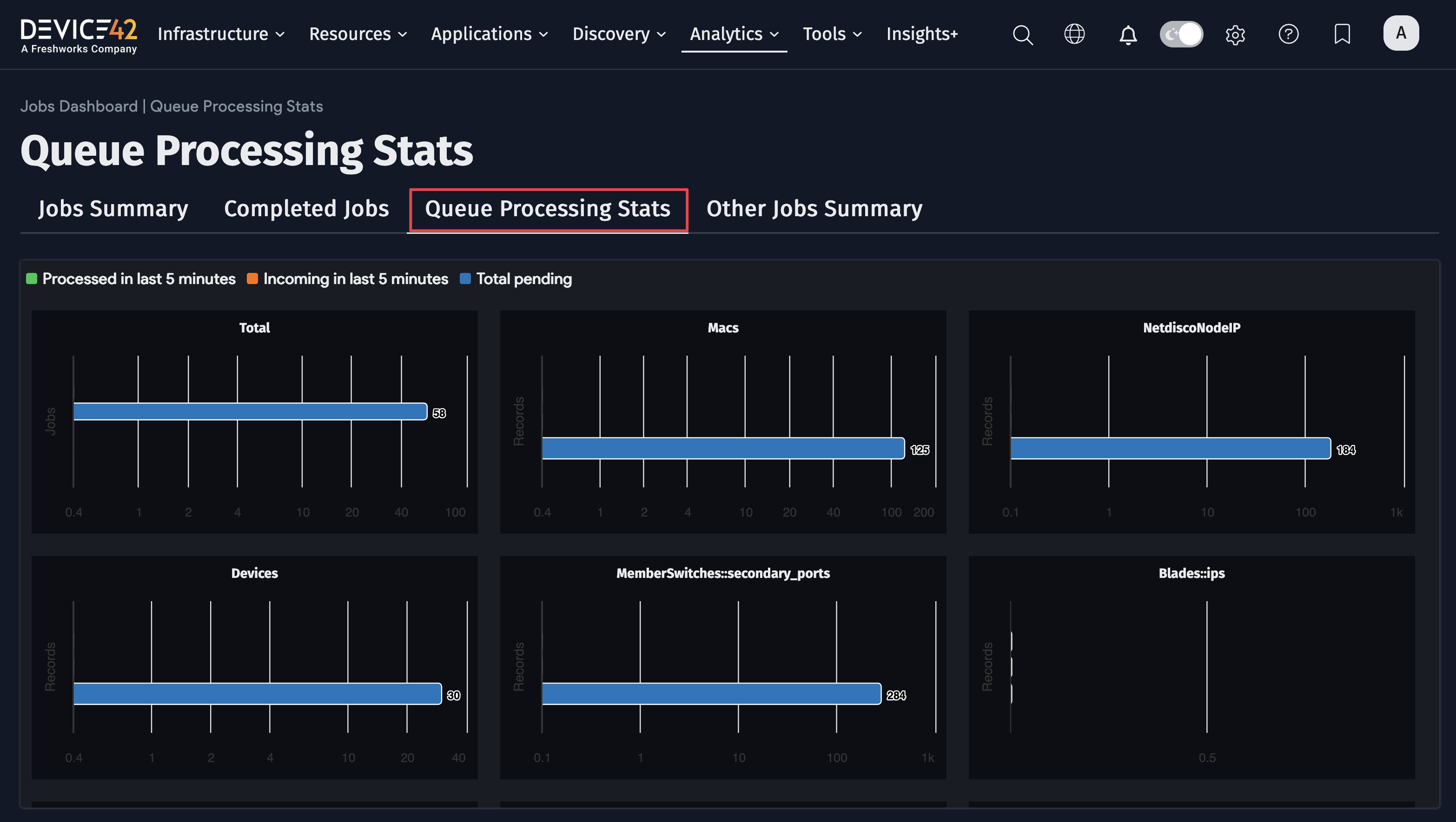 Queue Processing Stats page