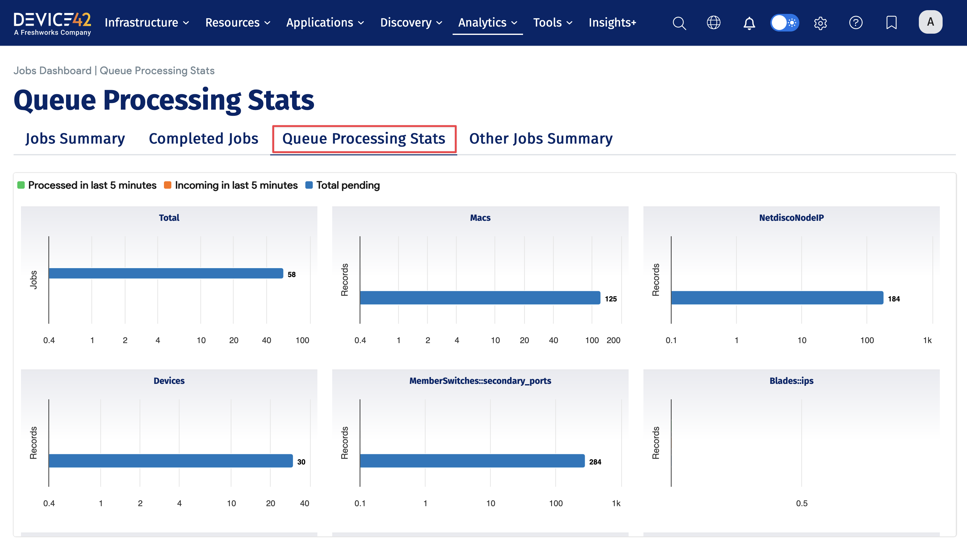 Queue Processing Stats page