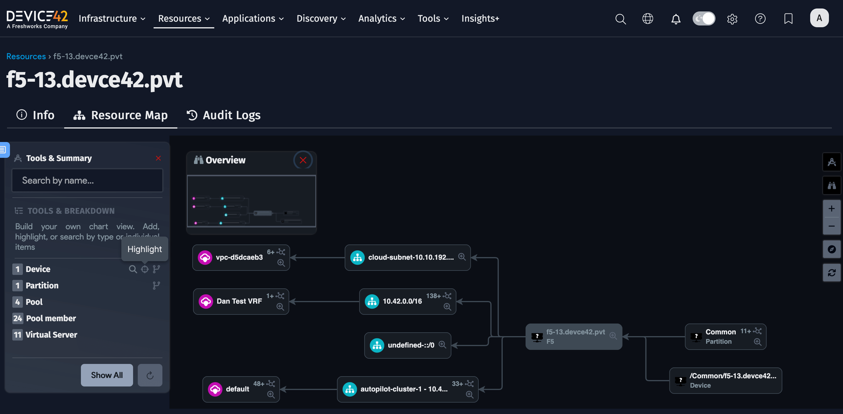 View resource map
