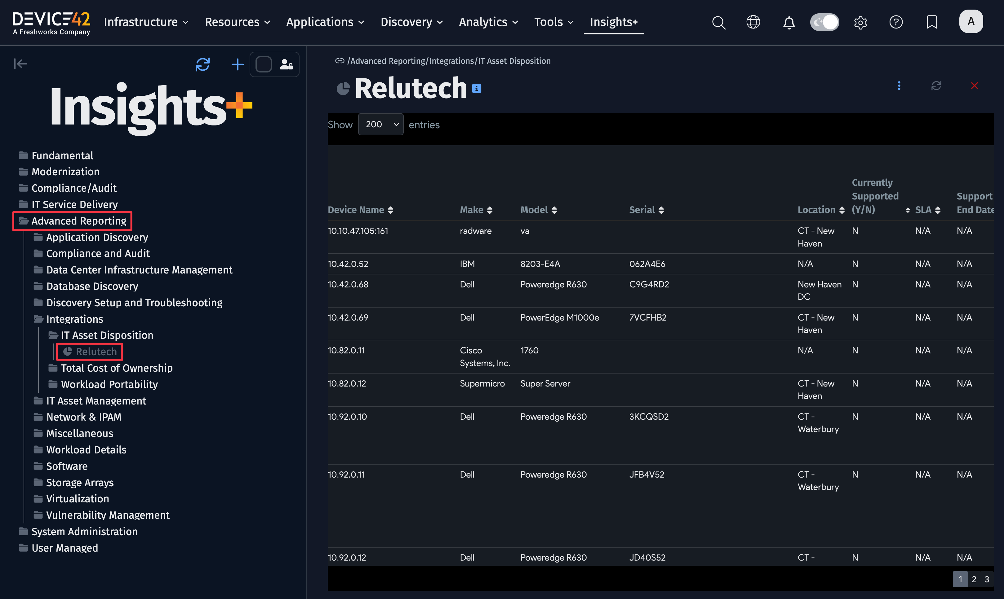 Relutech insights report