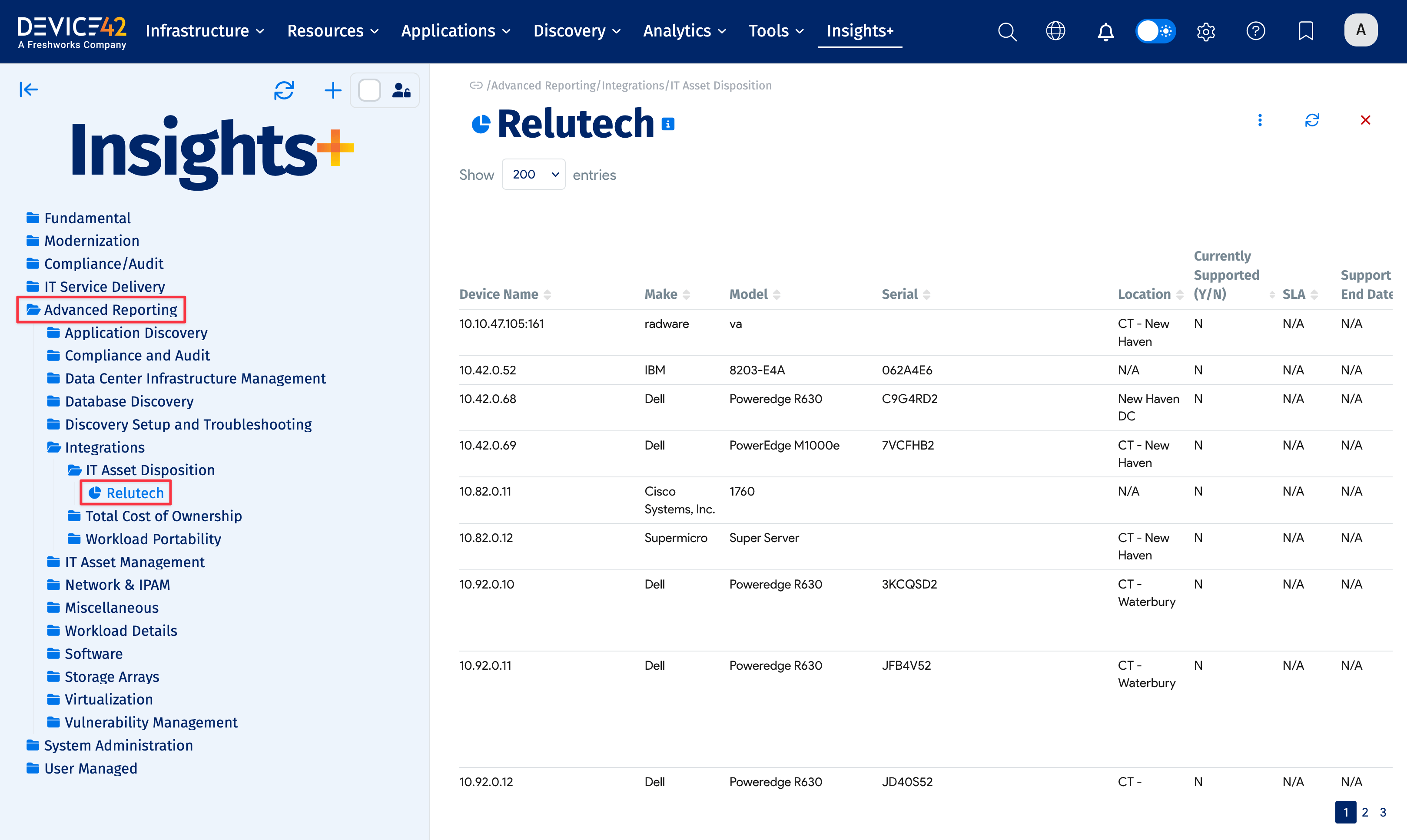 Relutech insights report