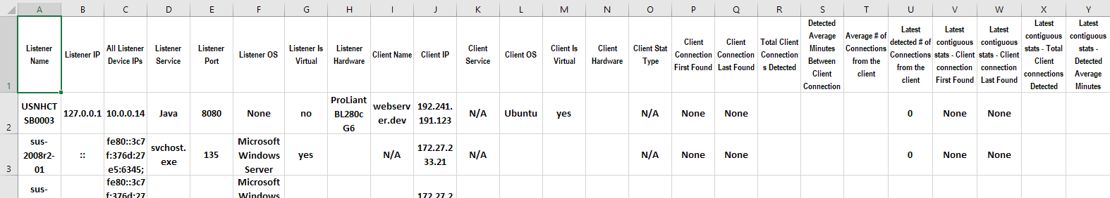 service dependencies report sample