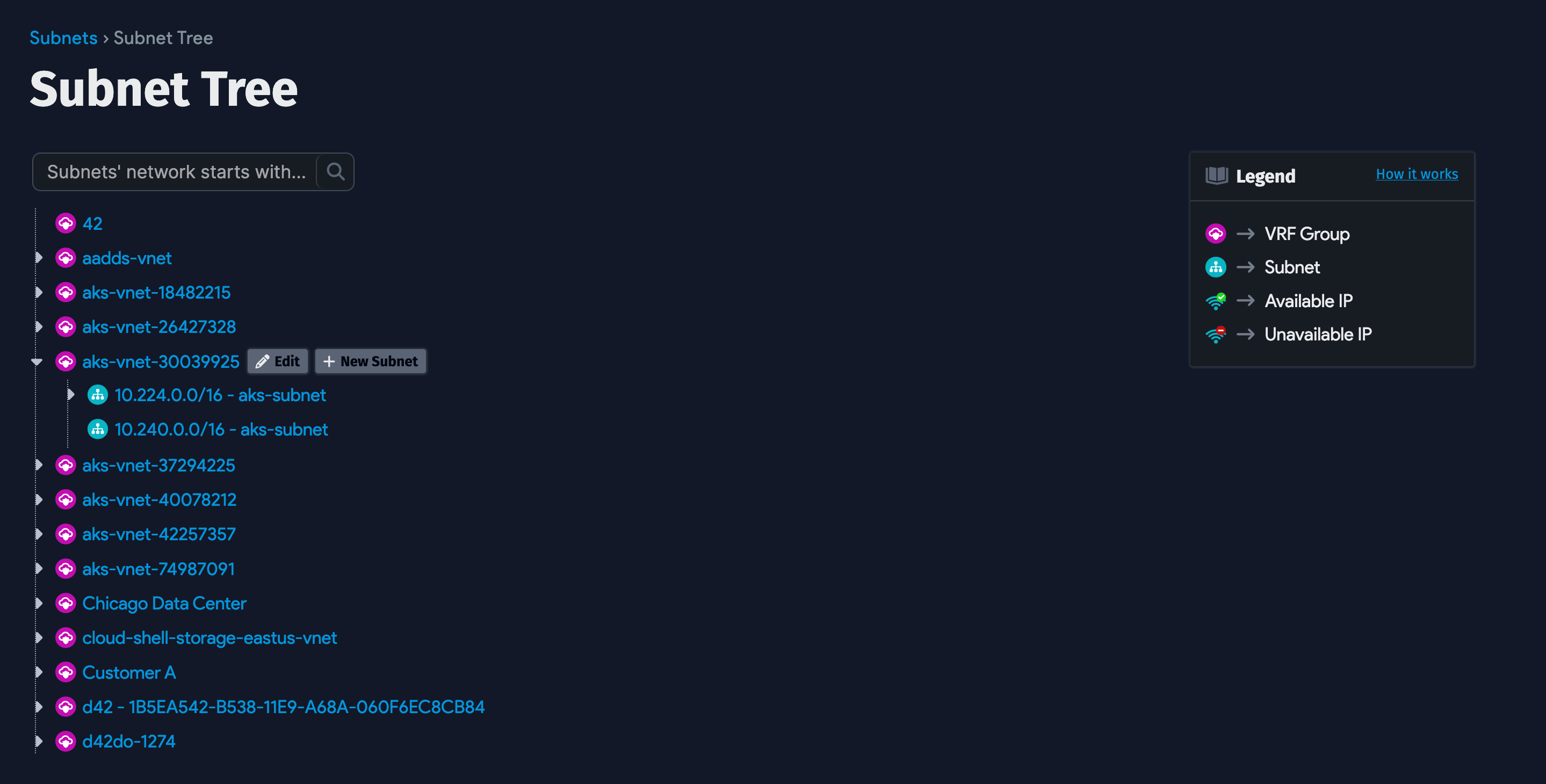 Subnet Tree View